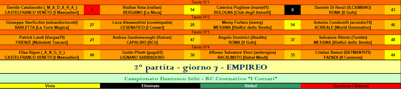 Nome:   RIS empireo.PNG
Visite:  95
Grandezza:  41.2 KB