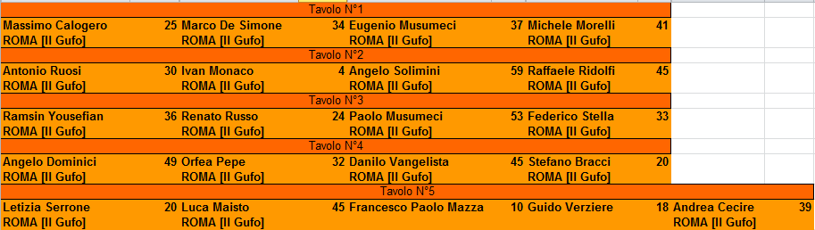 Nome:   XXIII Campionato di RisiKo 1° Turno.PNG
Visite:  359
Grandezza:  17.9 KB