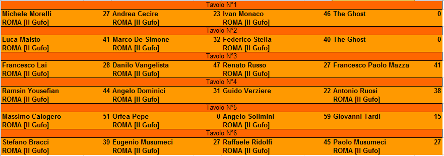 Nome:   XXIII Campionato Classifica alla 2° giornata.PNG
Visite:  312
Grandezza:  19.7 KB