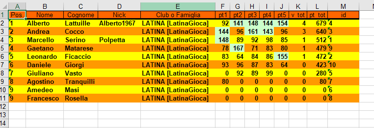 Nome:   classifica 5 turno.PNG
Visite:  197
Grandezza:  28.6 KB