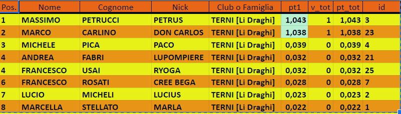 Nome:   XVIII_turno_1_classifica.PNG
Visite:  142
Grandezza:  42.3 KB