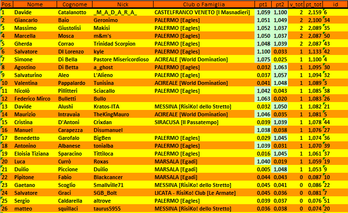 Nome:   Classifica_2turno_a.PNG
Visite:  285
Grandezza:  50.6 KB