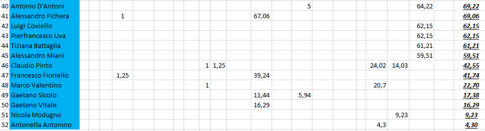 Nome:   #PanzerRanking2019_32_4.PNG
Visite:  121
Grandezza:  27.8 KB