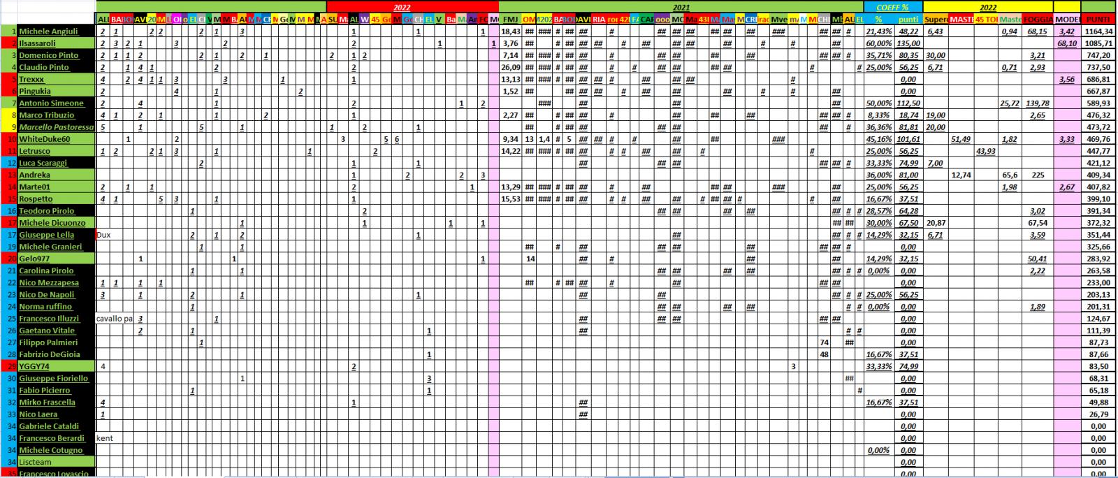 Nome:   PANZERrANKING2022_04_04_26.jpg
Visite:  122
Grandezza:  305.9 KB