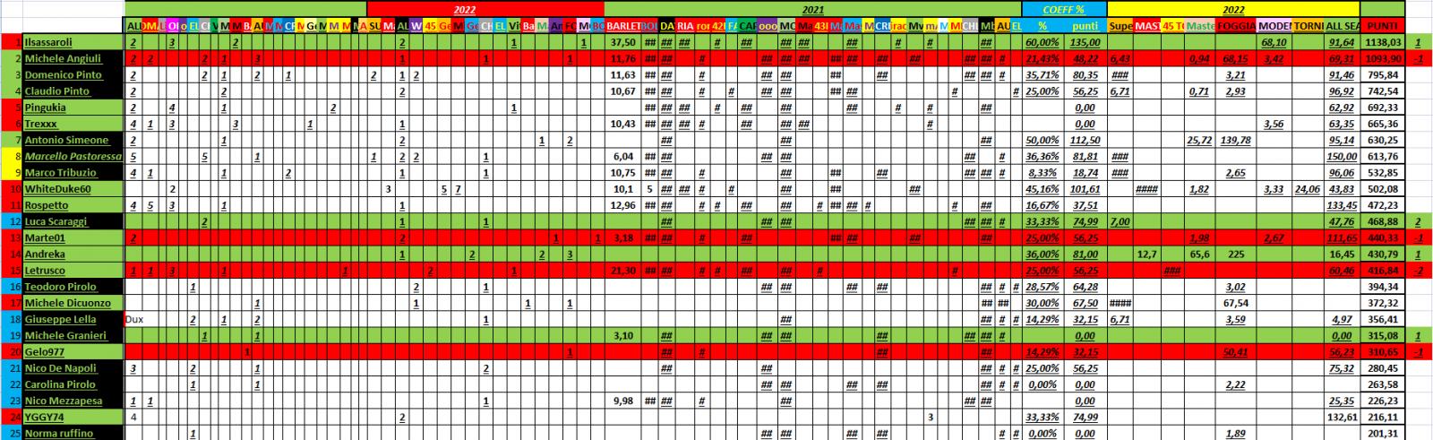 Nome:   PANZERrANKING2022_04_2_32.jpg
Visite:  113
Grandezza:  224.8 KB