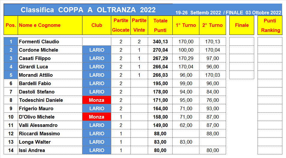 Nome:   2022 COPPA 2-C.png
Visite:  172
Grandezza:  45.7 KB