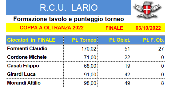 Nome:   2022 COPPA F.png
Visite:  149
Grandezza:  27.0 KB