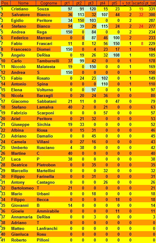 Nome:   20151216cla.png
Visite:  207
Grandezza:  51.4 KB