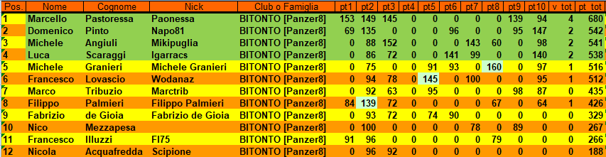 Nome:   classifica_champions_SEMIFINALI.png
Visite:  77
Grandezza:  36.0 KB