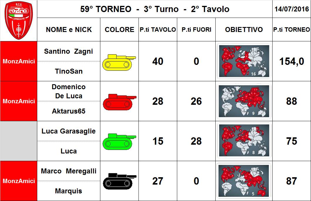 Nome:   59,3,2.jpg
Visite:  149
Grandezza:  96.5 KB