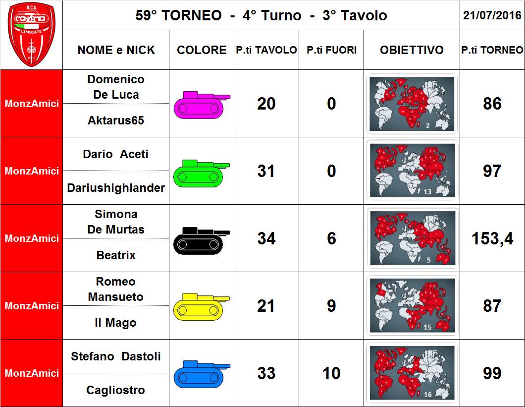 Nome:   59,4,3.jpg
Visite:  145
Grandezza:  116.7 KB