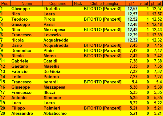 Nome:   classifica_winter_1.PNG
Visite:  220
Grandezza:  26.3 KB