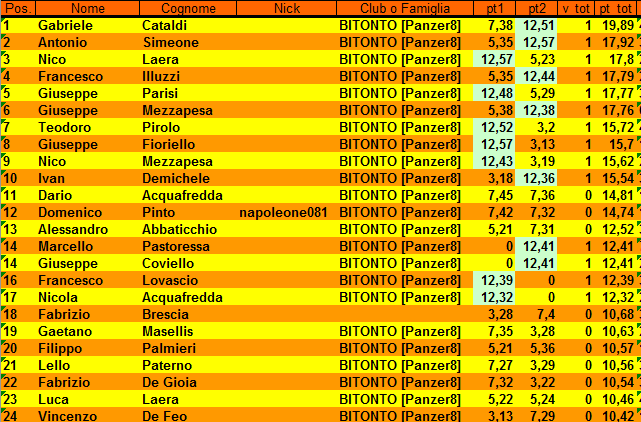 Nome:   classifica_turno2.PNG
Visite:  228
Grandezza:  43.0 KB