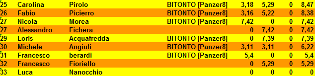 Nome:   classifica_turno_2_2.PNG
Visite:  186
Grandezza:  11.8 KB