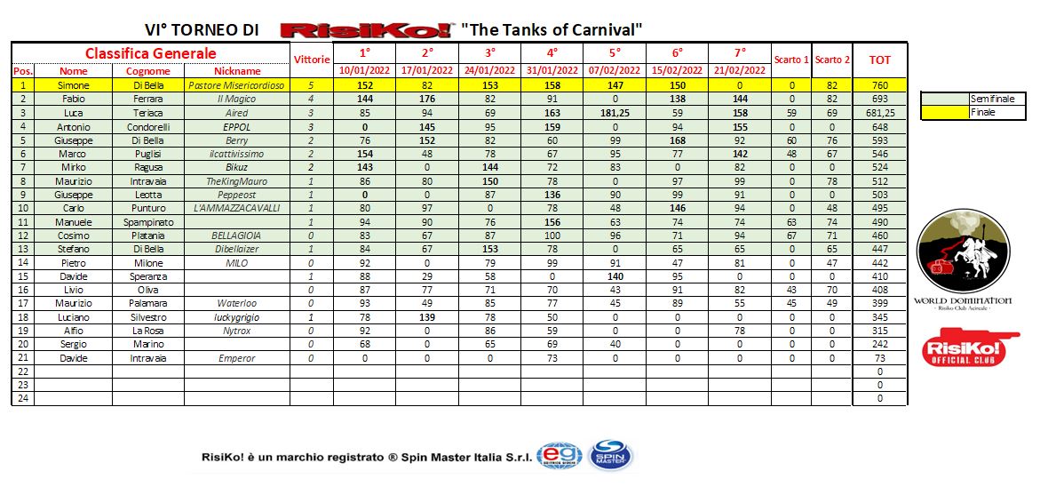 Nome:   classifica7.JPG
Visite:  113
Grandezza:  161.7 KB