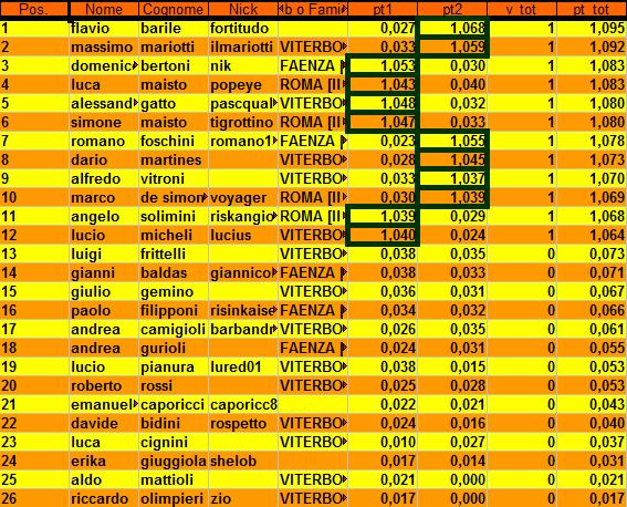 Nome:   classfin5open.jpg
Visite:  214
Grandezza:  101.7 KB