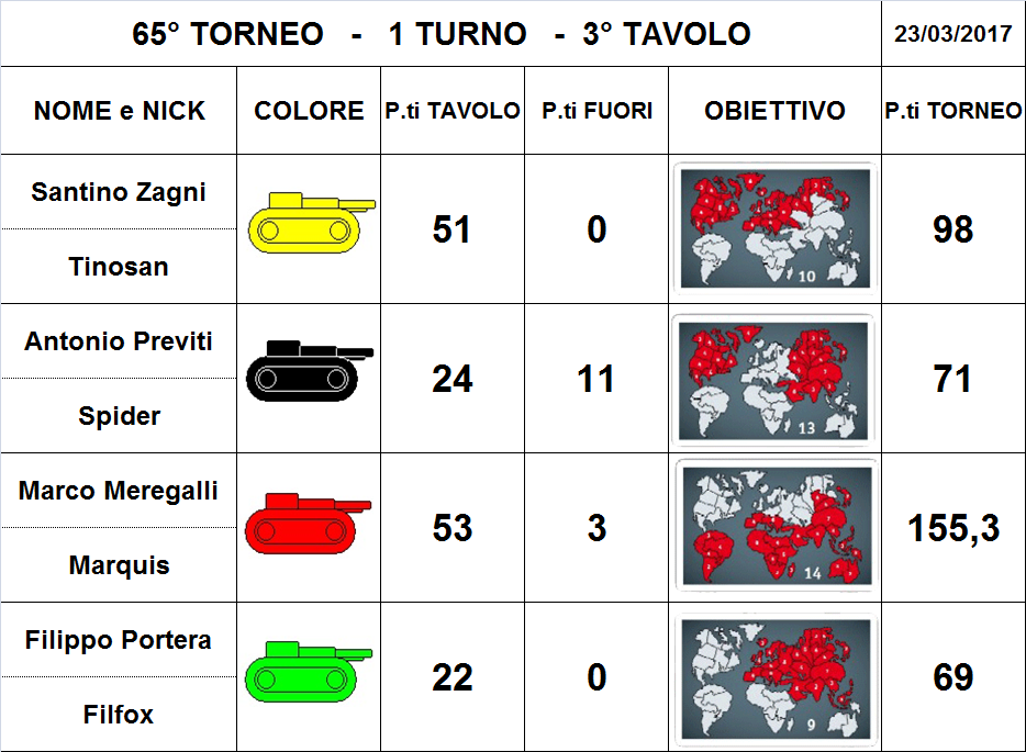 Nome:   3 tav.png
Visite:  188
Grandezza:  278.2 KB