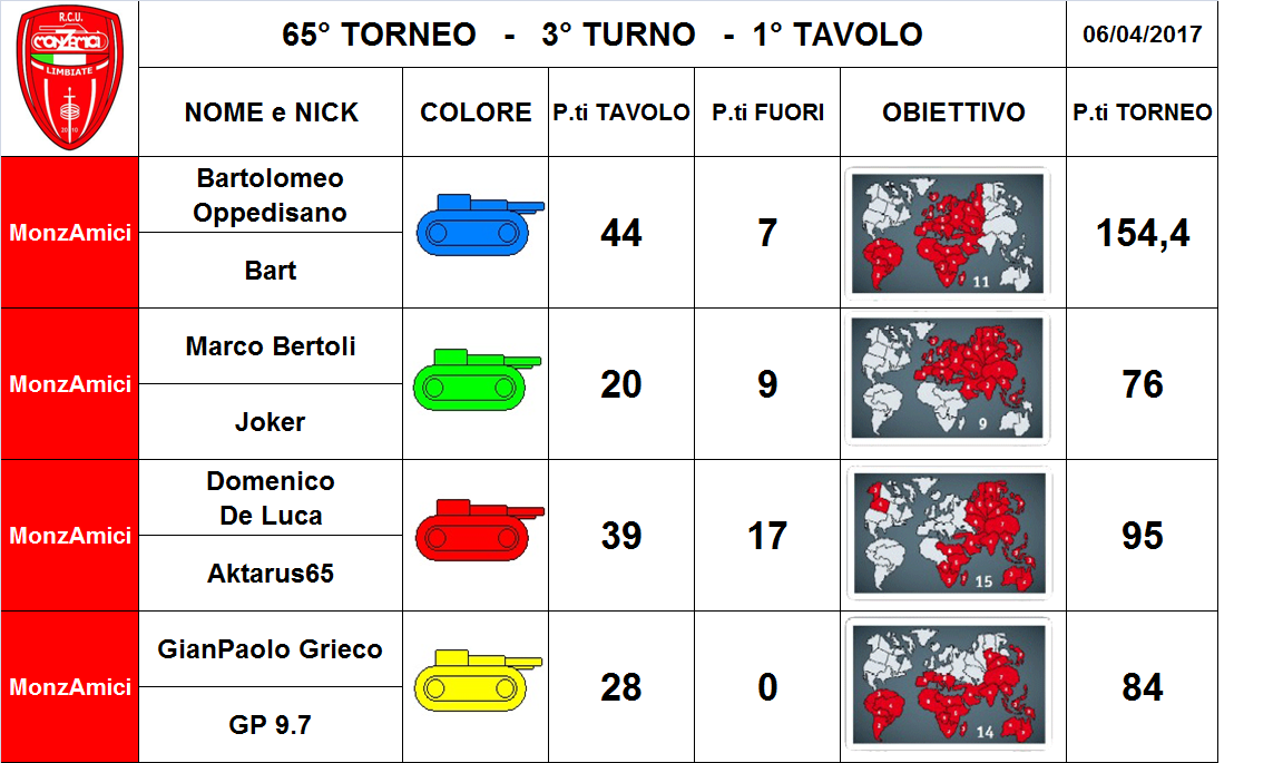 Nome:   1 tav.png
Visite:  156
Grandezza:  325.9 KB