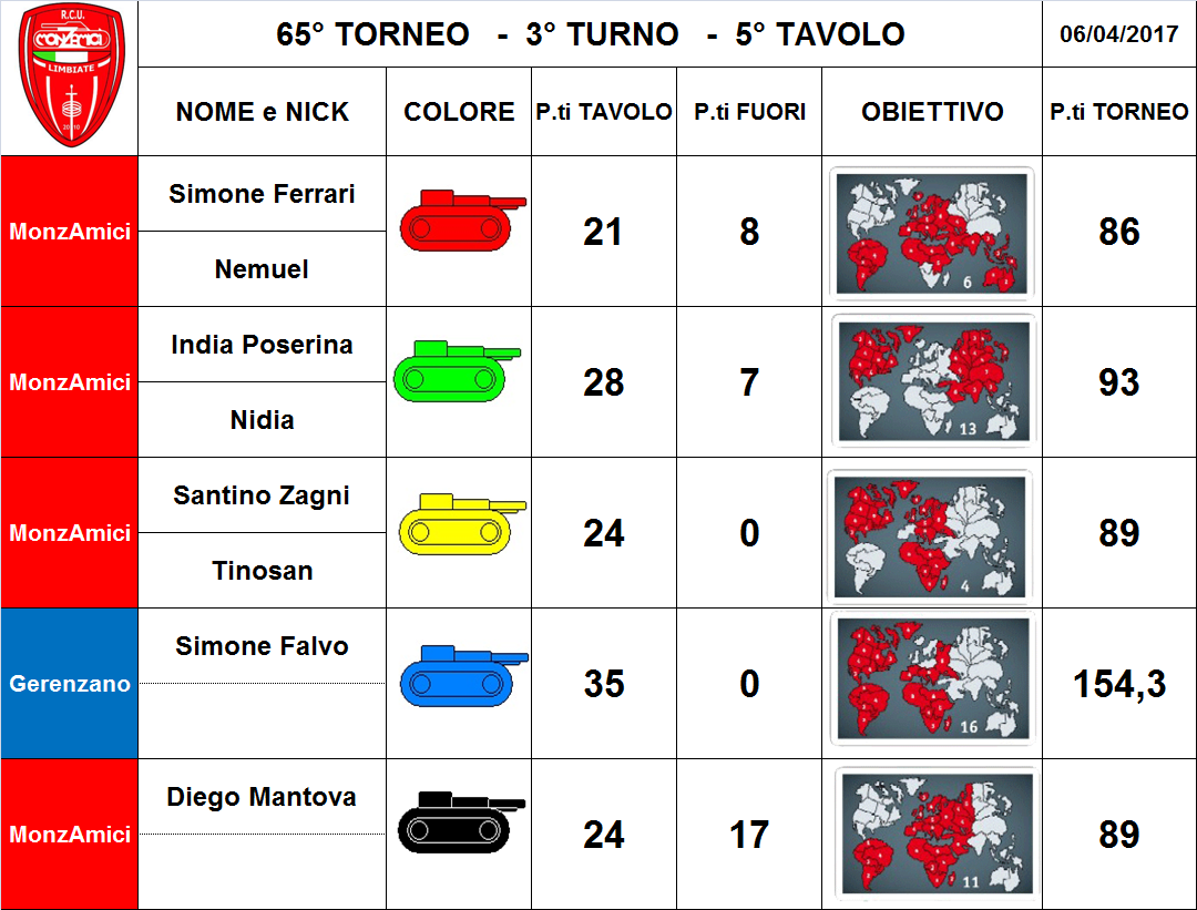 Nome:   5.png
Visite:  154
Grandezza:  383.2 KB