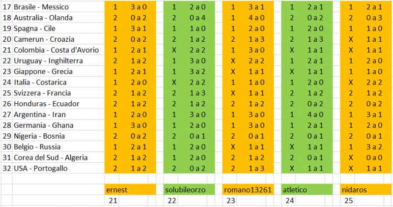 Nome:   seconda tappa 21-25.jpg
Visite:  160
Grandezza:  75.9 KB