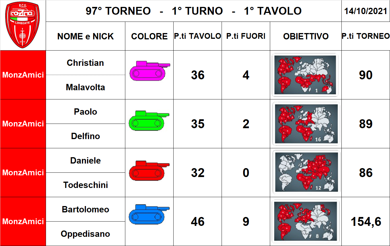 Nome:   tav.1.png
Visite:  56
Grandezza:  428.1 KB