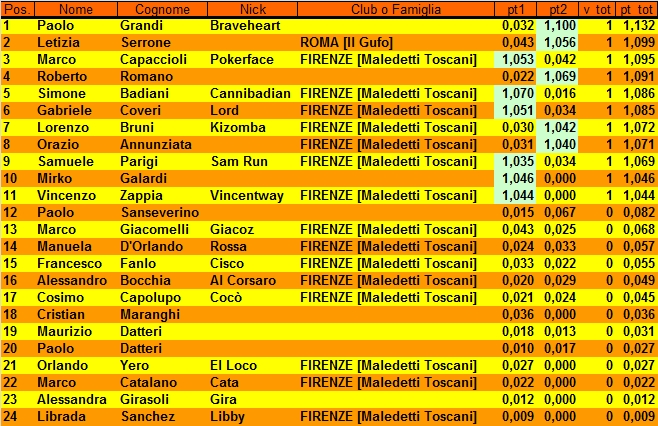 Nome:   esplogioco2016turno2.jpg
Visite:  221
Grandezza:  349.3 KB