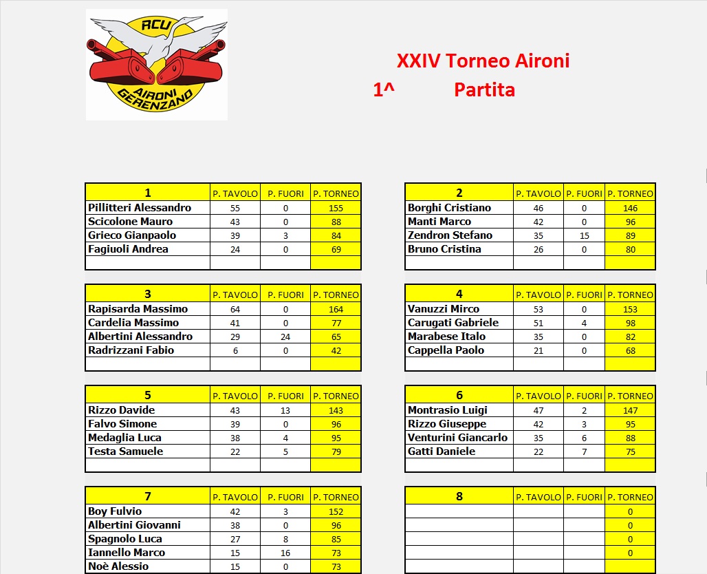 Nome:   XXIV tavoli turno 1.jpg
Visite:  209
Grandezza:  242.0 KB