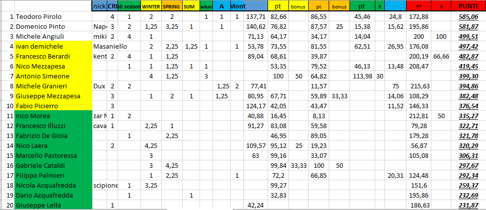 Nome:   #PanzerRanking2019_31_.PNG
Visite:  143
Grandezza:  56.8 KB