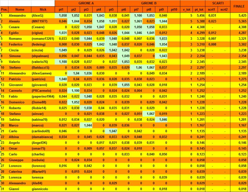 Nome:   20150428cla2.jpg
Visite:  193
Grandezza:  139.0 KB