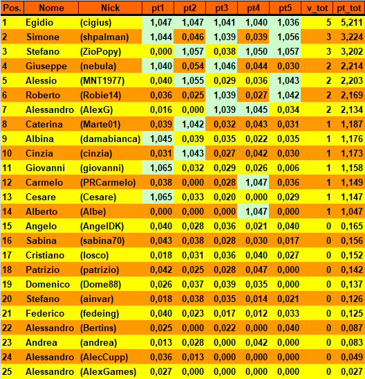 Nome:   20180306cla.png
Visite:  222
Grandezza:  48.3 KB