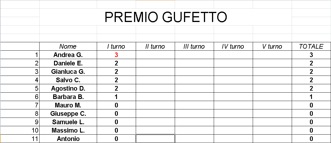 Nome:   Gufetto_Classifica_Gara1_Torneo2.png
Visite:  213
Grandezza:  25.7 KB