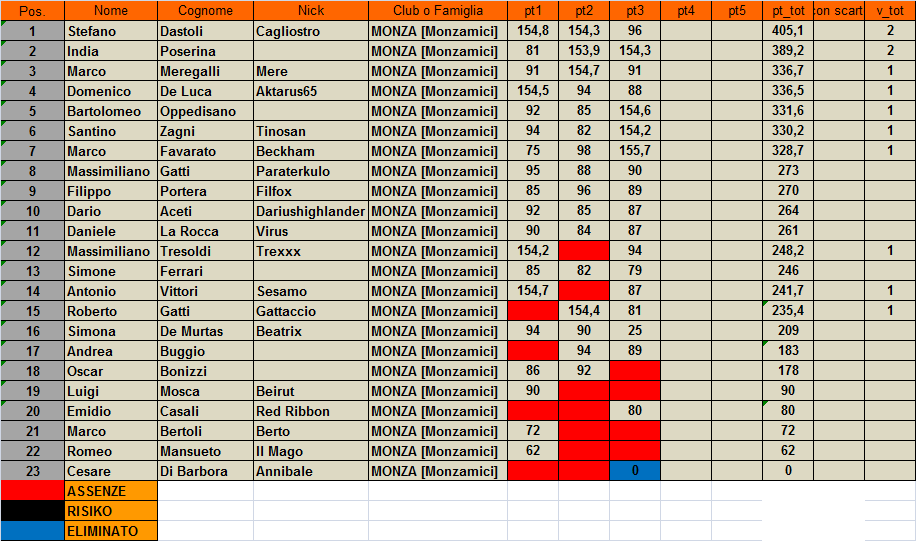 Nome:   classifica.png
Visite:  147
Grandezza:  56.3 KB