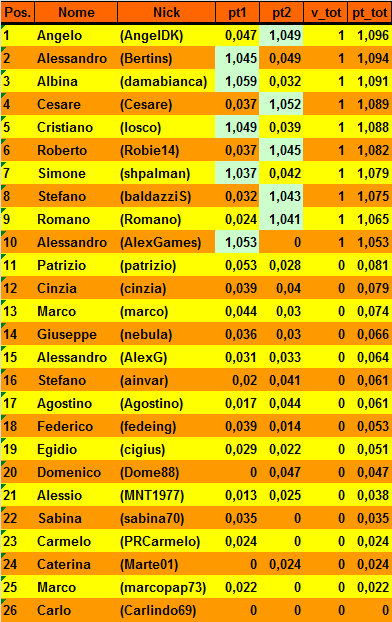 Nome:   20160405cla.png
Visite:  297
Grandezza:  29.6 KB