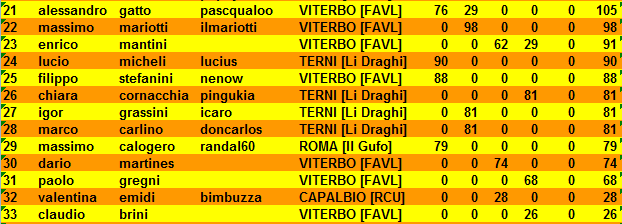 Nome:   classcoppa2.png
Visite:  195
Grandezza:  19.4 KB