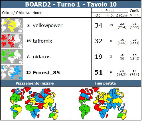 Nome:   BOARD2.T1.TV10.png
Visite:  301
Grandezza:  87.4 KB