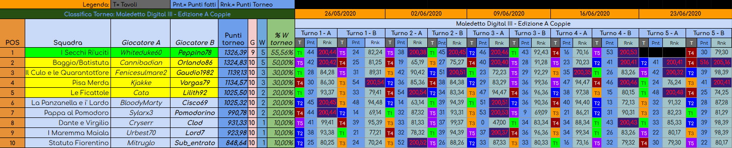 Nome:   classifica finale.jpg
Visite:  106
Grandezza:  602.5 KB