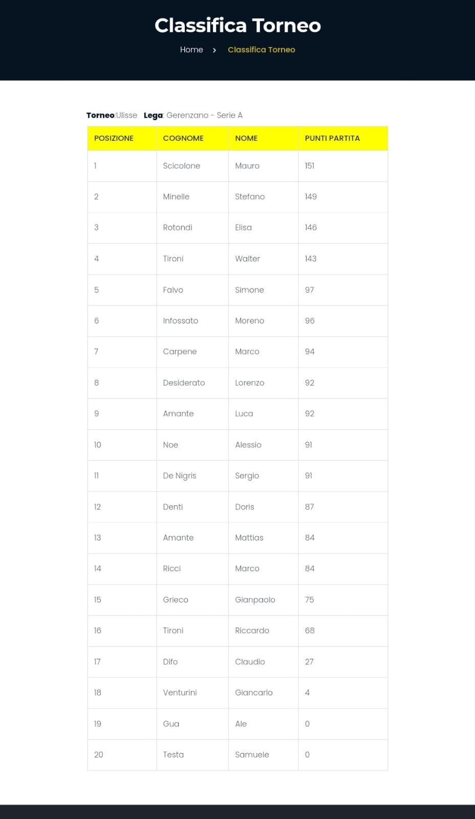 Nome:   classifica serie A ok.jpg
Visite:  197
Grandezza:  56.8 KB