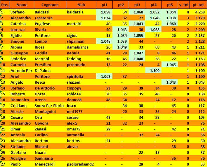 Nome:   20200922cla.png
Visite:  430
Grandezza:  45.4 KB