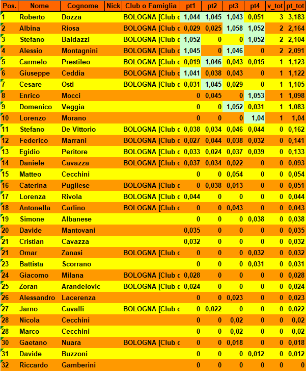 Nome:   20191217cla.png
Visite:  230
Grandezza:  49.4 KB