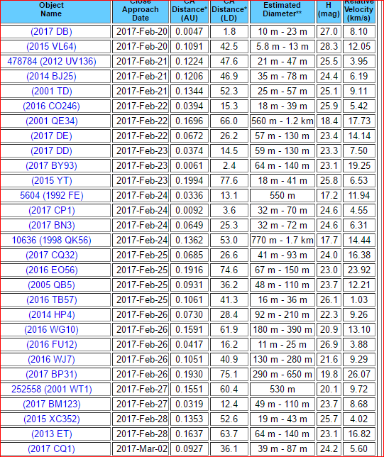 Nome:   asteroid.PNG
Visite:  251
Grandezza:  81.0 KB