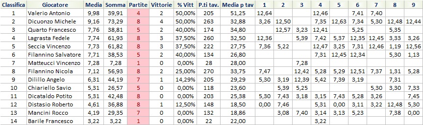 Nome:   Risiko_9.jpg
Visite:  223
Grandezza:  142.8 KB