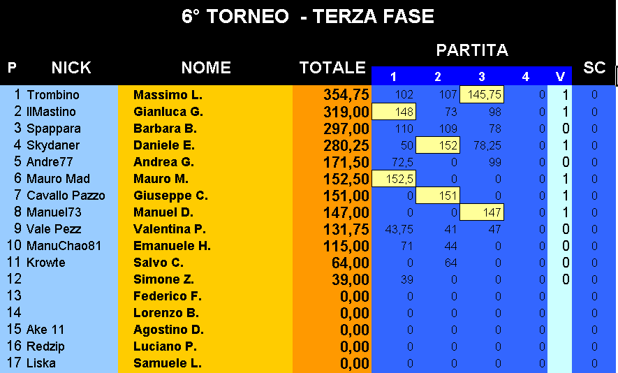 Nome:   Classifica_06032018.png
Visite:  171
Grandezza:  35.4 KB