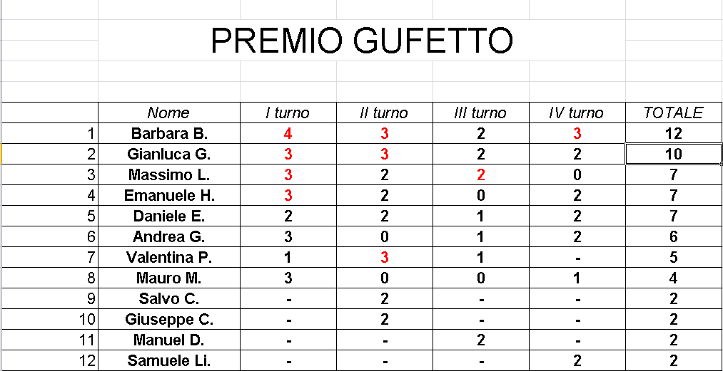 Nome:   GufettoClassifica_20032018.png
Visite:  163
Grandezza:  27.6 KB