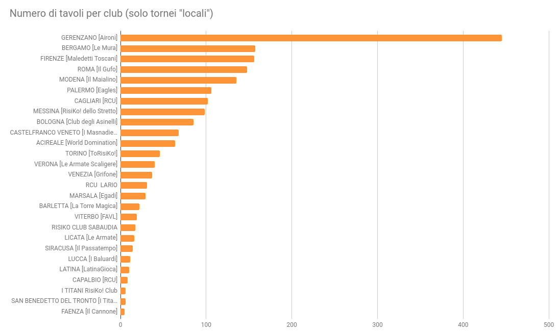 Nome:   tavoli_per_club_LOCALI.png
Visite:  644
Grandezza:  61.0 KB