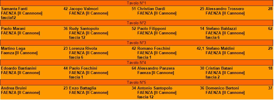 Nome:   Tavoli III° turno Torneo Aspettando l'Estate 2022.jpg
Visite:  178
Grandezza:  75.2 KB