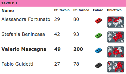 Nome:   23Coppa_FINALE.png
Visite:  79
Grandezza:  43.1 KB