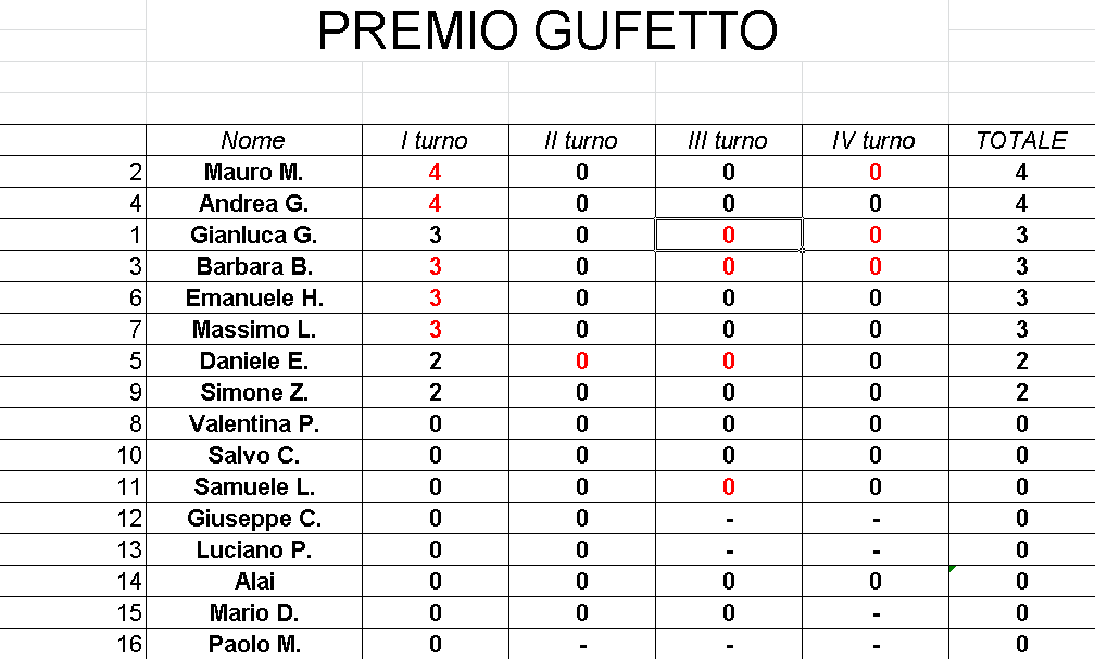 Nome:   GufettoClassifica_04042017.png
Visite:  247
Grandezza:  31.8 KB