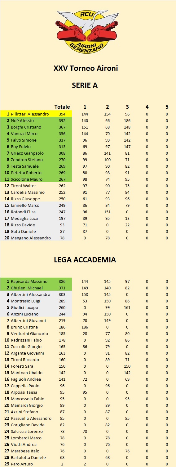 Nome:   classifica.jpg
Visite:  178
Grandezza:  233.8 KB