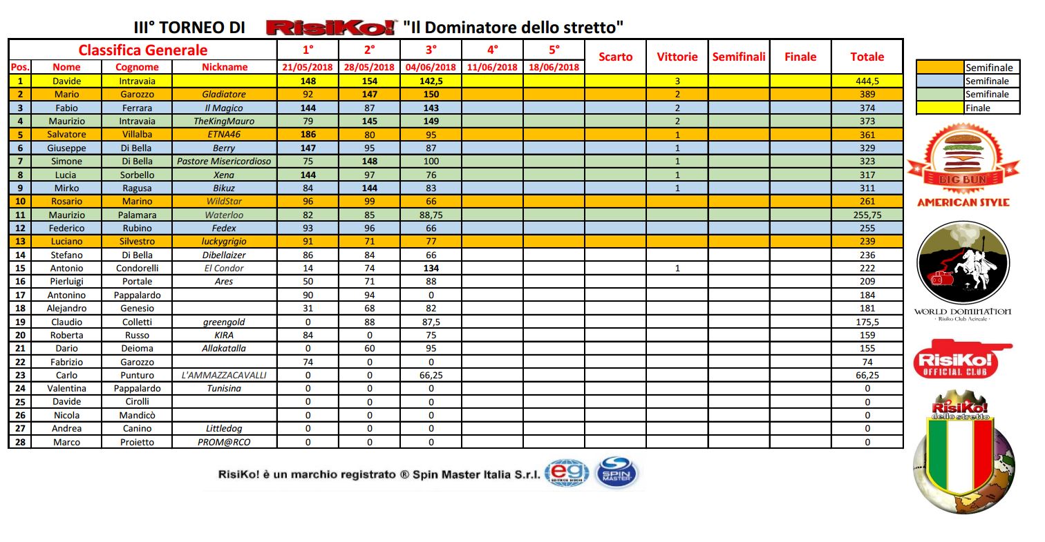 Nome:   c3.JPG
Visite:  306
Grandezza:  253.9 KB