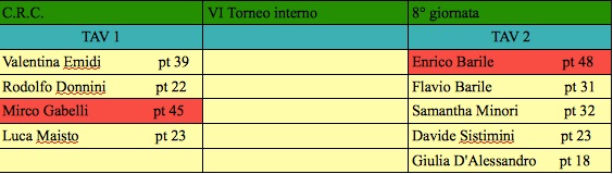 Nome:   ottava giornata j.jpg
Visite:  114
Grandezza:  38.8 KB